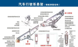 汽車配件全圖解 一圖讀懂，不再迷茫